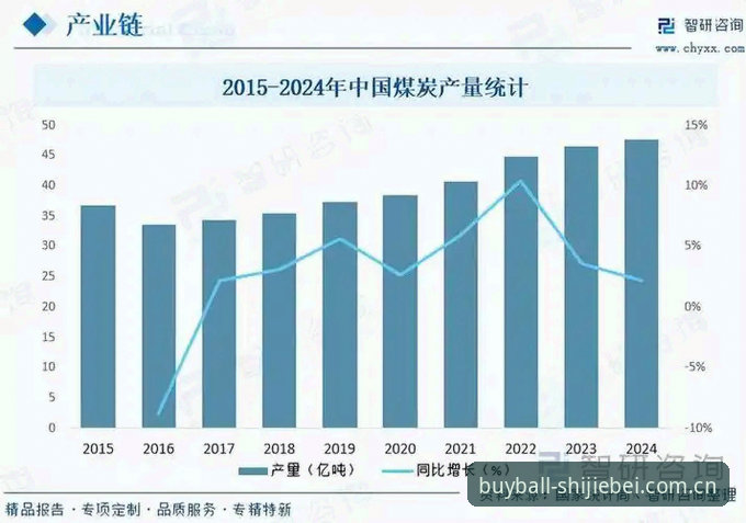 世界杯投注网站推荐 2025世界杯投注网站推荐:行业趋势深度分析与平台选择全面解析